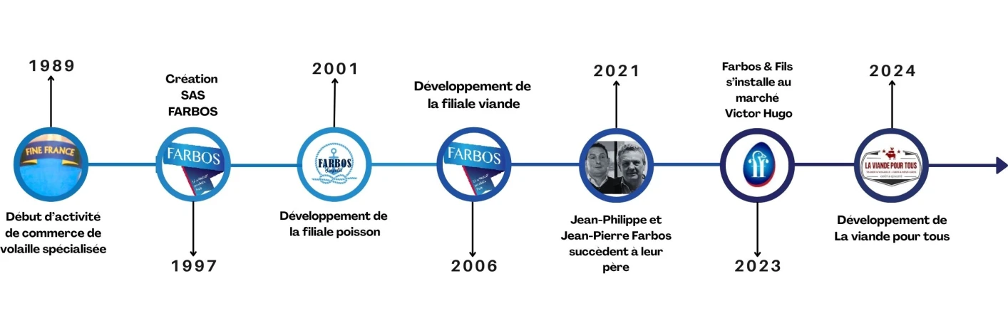 Notre histoire visuel
